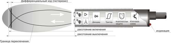 Схема функциональная оптического выключателя с комплексной защитой 
